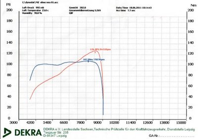 Lufi offen, optimierte Map